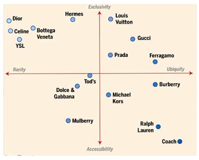 burberry uae careers|burberry position map.